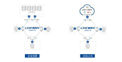 聚焦兩會(huì) 網(wǎng)絡(luò)資費(fèi)降15%，而智能組網(wǎng)技術(shù)讓成本再降75%