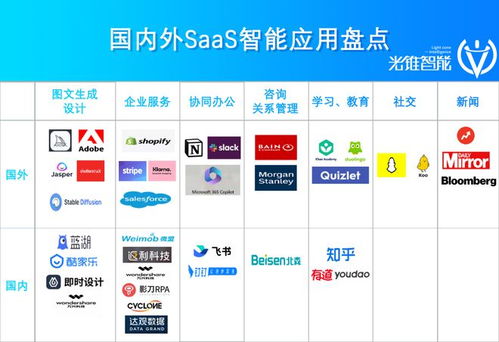 猛沖智能化 第一波SaaS公司如何革了自己的命，重塑軟件銷(xiāo)售